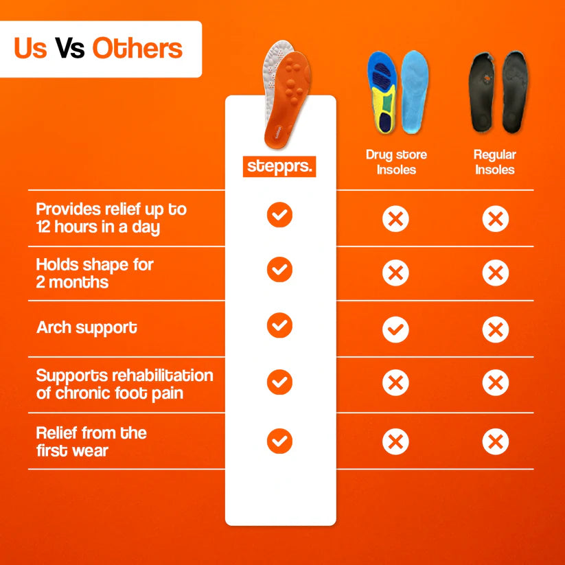 Toe Relief Kit